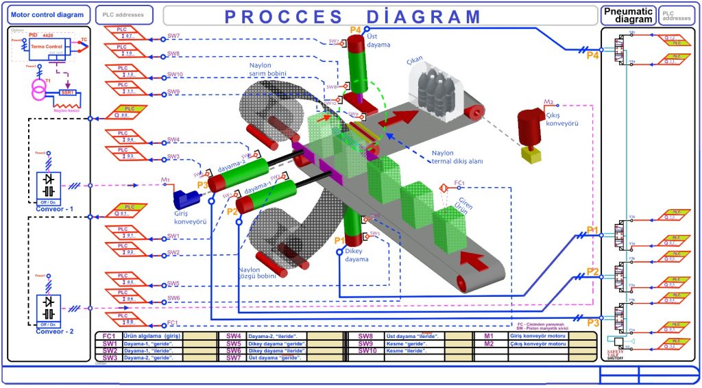 proses-otomasyon-2